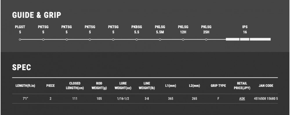 Tailwalk Fullrange S71ML CC pergetőbot adat 2
